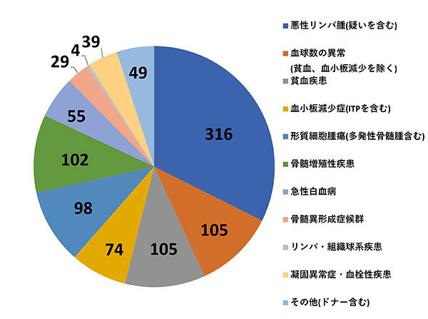 zisseki_ketsueki_24_02