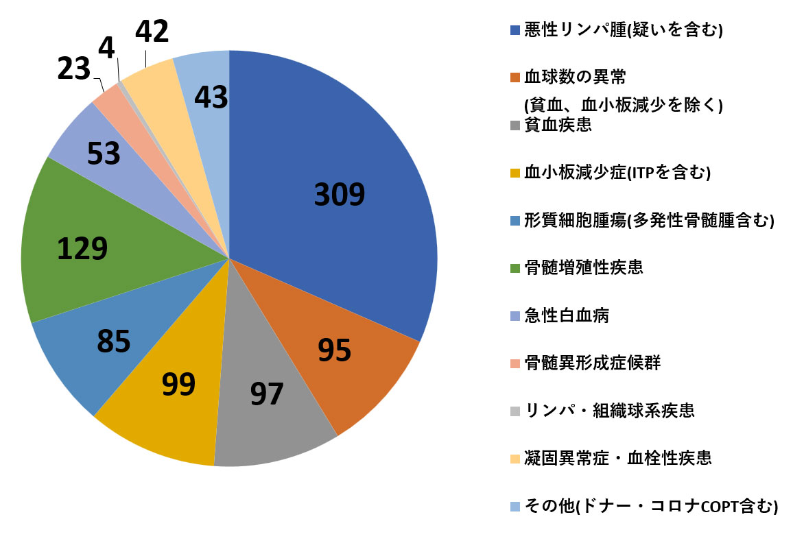 zisseki_ketsueki_25_02