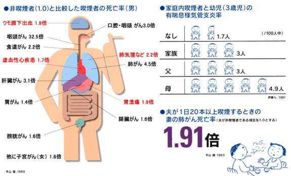 禁煙外来