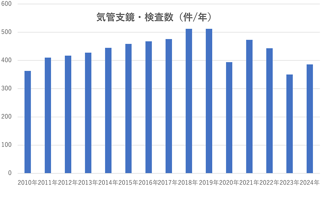 sinryo_kokyukina_2024_05