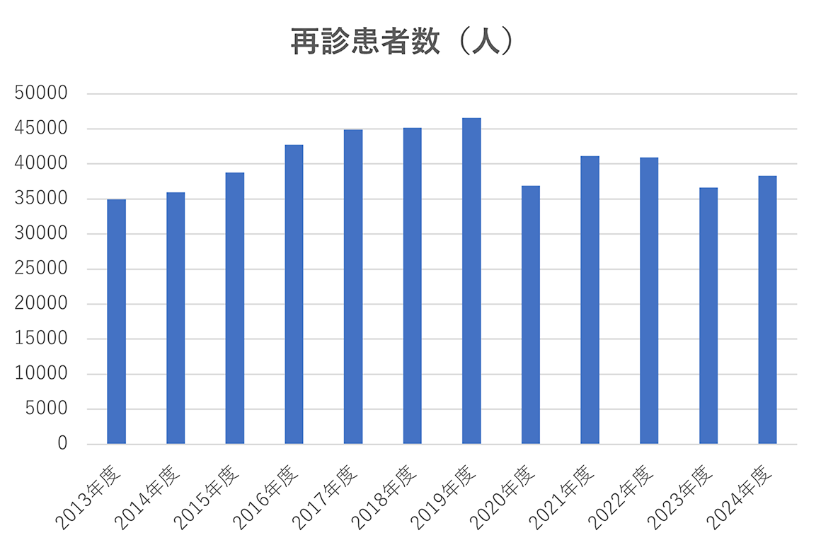 sinryo_kokyukina_2024_02