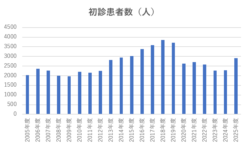 sinryo_kokyukina_2025_01