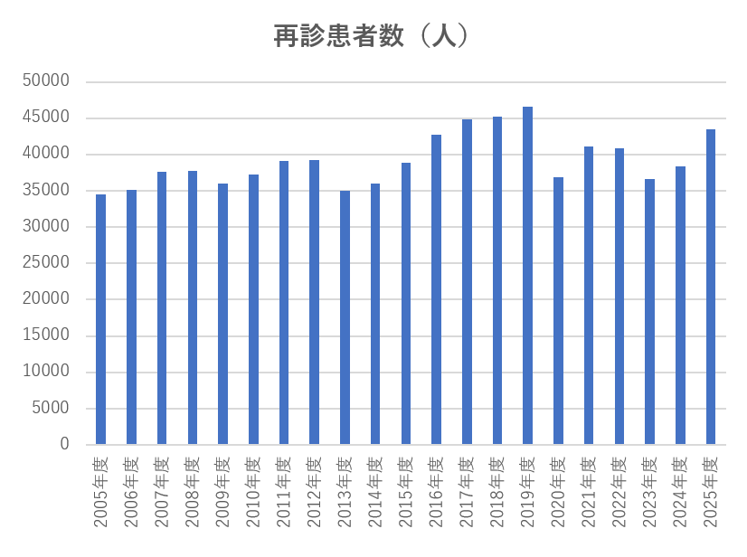 sinryo_kokyukina_2025_02