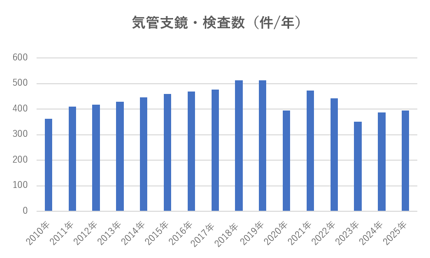 sinryo_kokyukina_2025_03