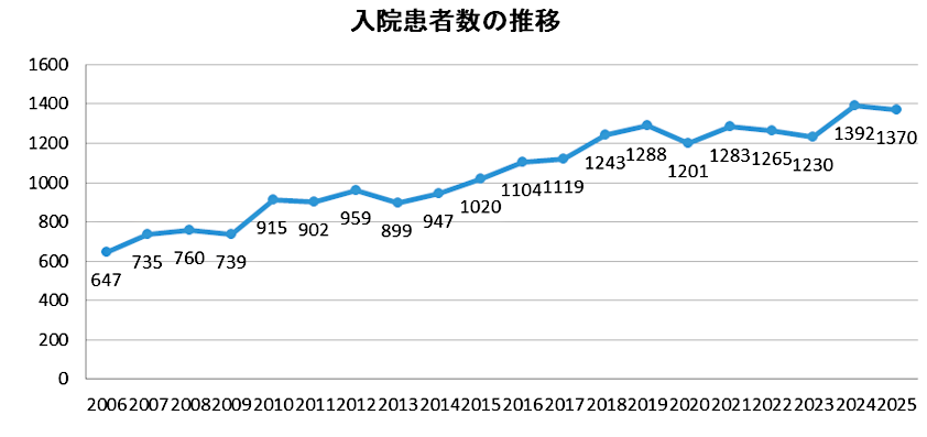 nyuinjisseki_kokyukina_2025_01