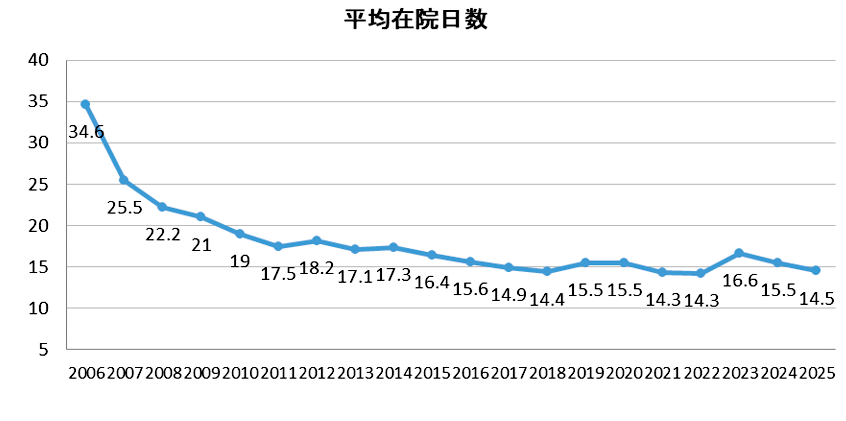 nyuinjisseki_kokyukina_2025_04