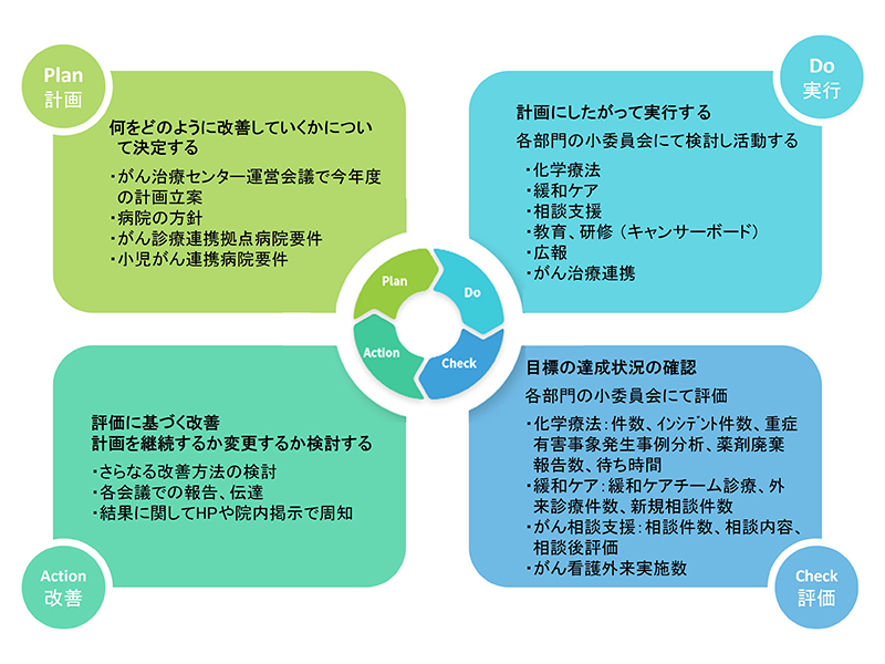 PDCA_2510