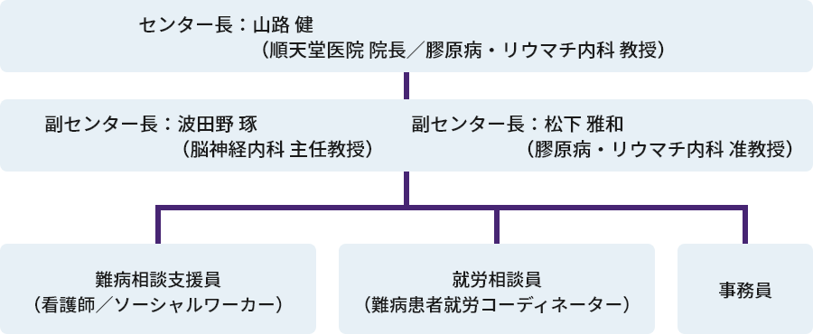 jigyoutaisei_2605