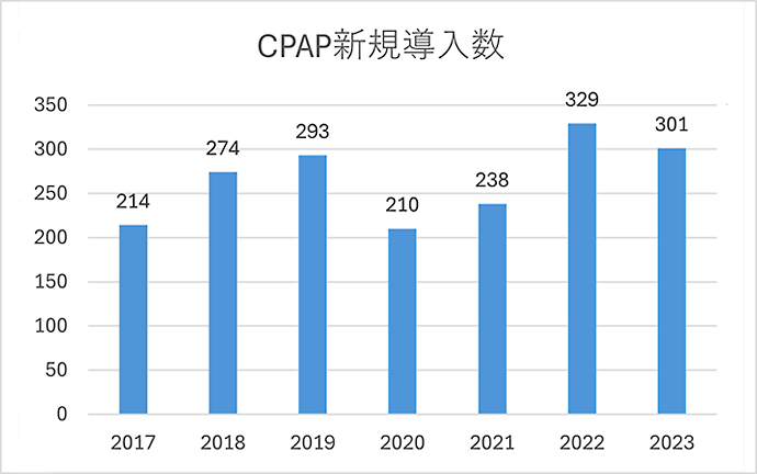 zisseki_suimin_2023_02