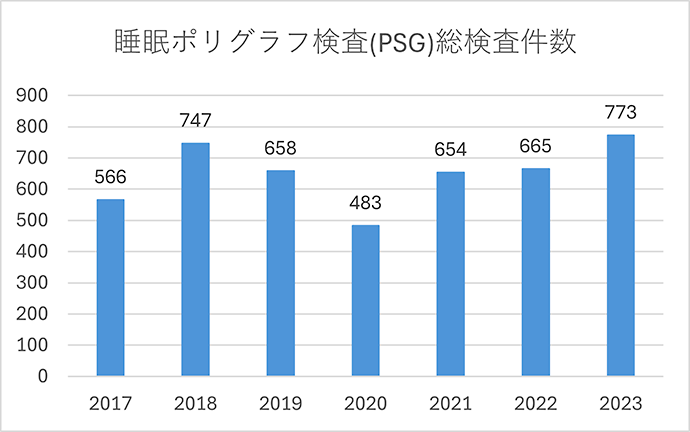 zisseki_suimin_2023_01