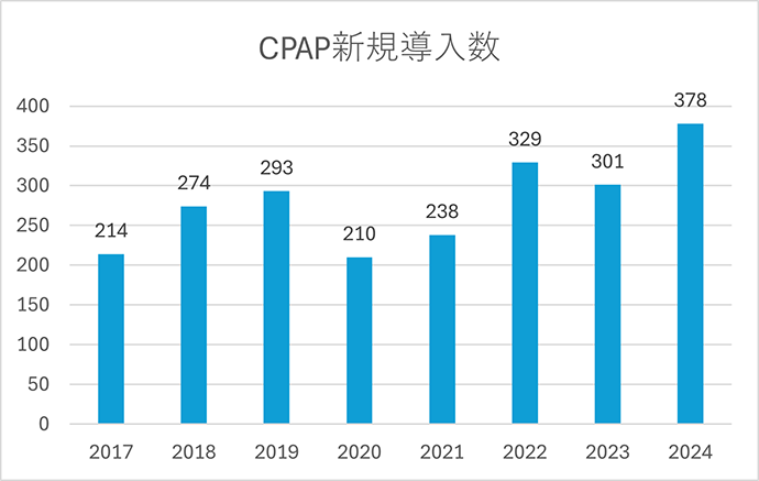 zisseki_suimin_2024_02