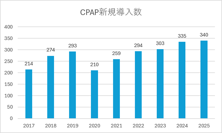 zisseki_suimin_2025_02