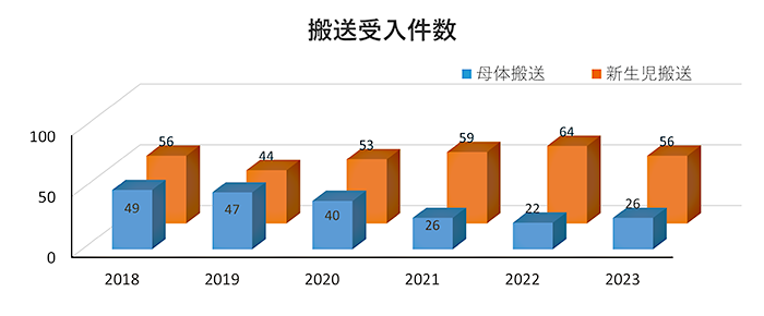 shusanki_result2023_03