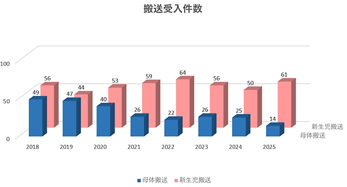 shusanki_result2025_03