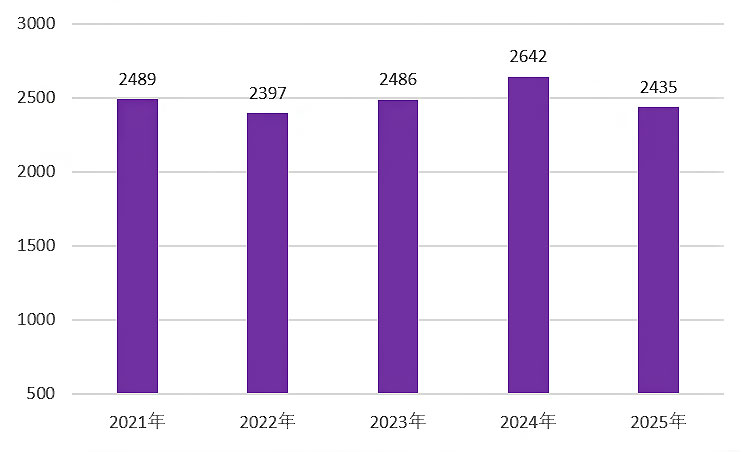 zisseki_kyunyu_2025