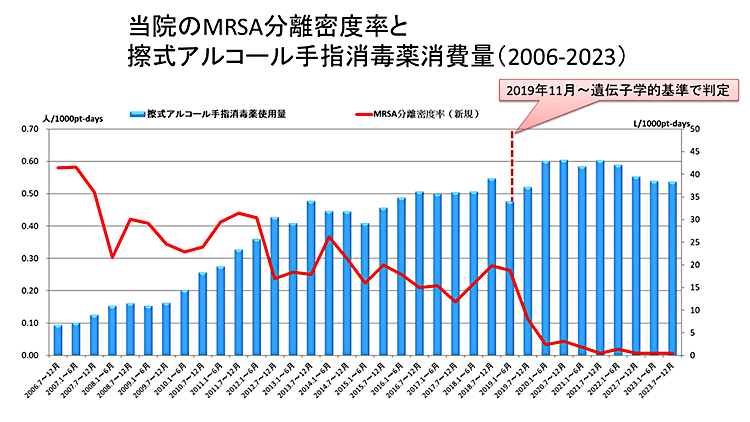 result_kansen_2023