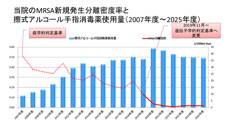result_kansen_2025