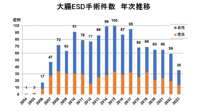 result2023_04