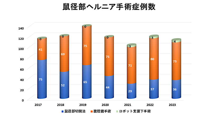 result2023_05