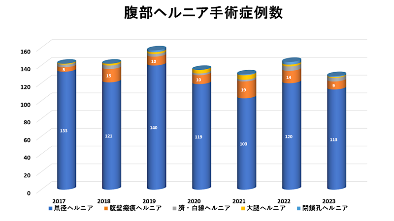 result2023_06