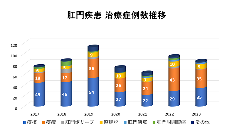 result2023_07