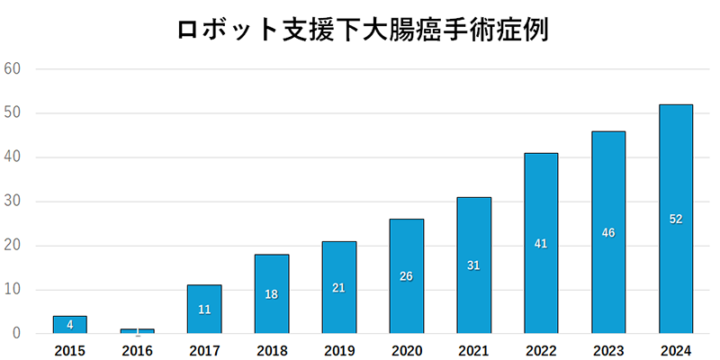 result2024_02