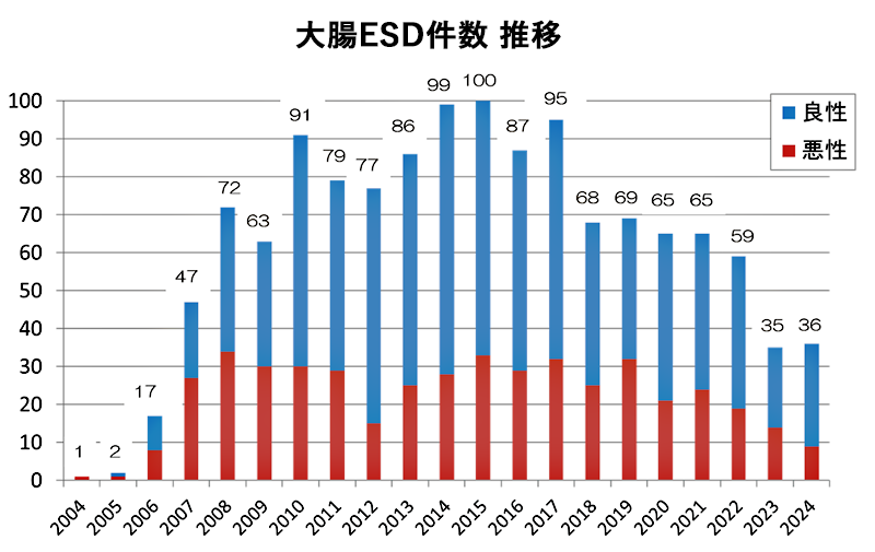 result2024_03