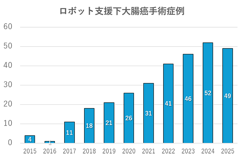 result2025_02