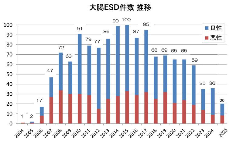 result2025_03