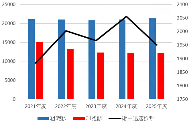 byori_results_2025
