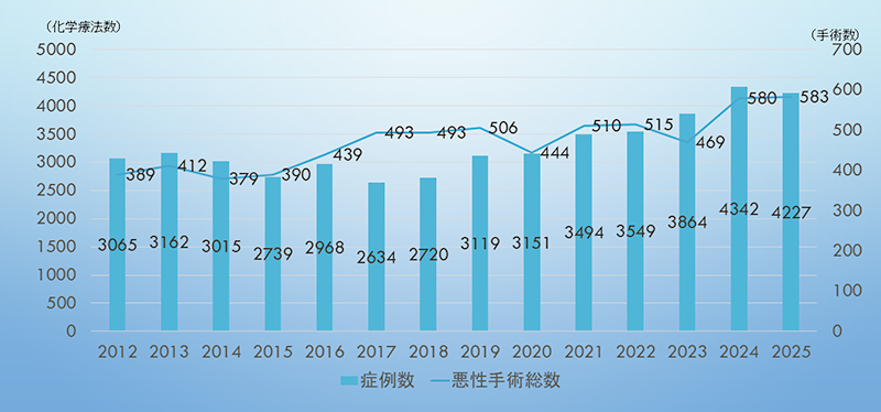 zisseki_nyusen_2025_07