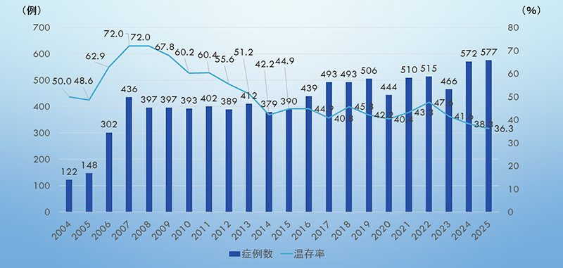 zisseki_nyusen_2025_01