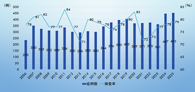 zisseki_nyusen_2025_03