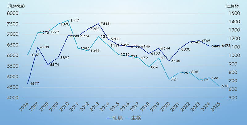 zisseki_nyusen_2025_04