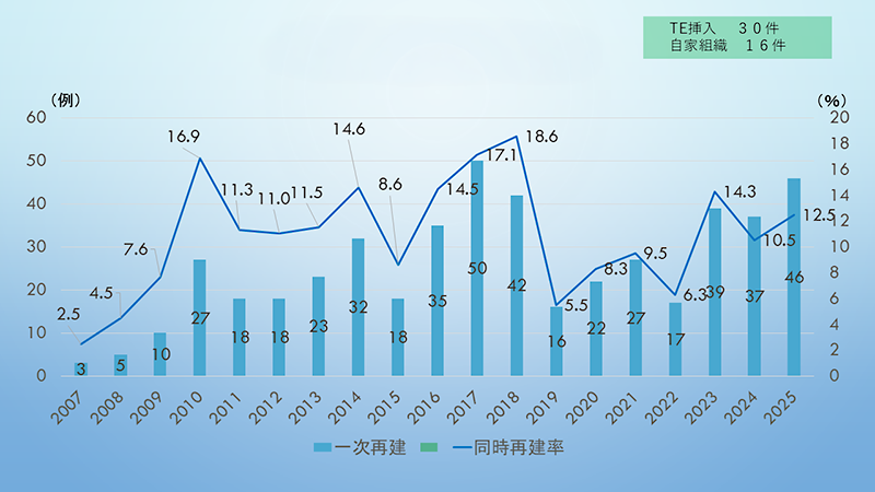 zisseki_nyusen_2025_02