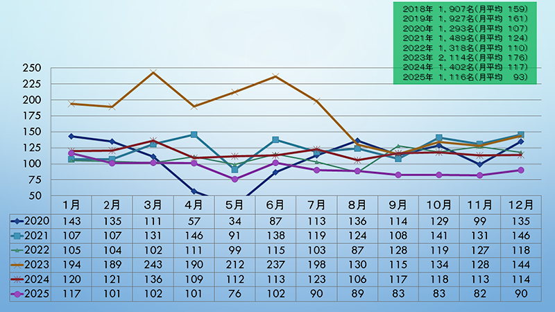 zisseki_nyusen_2025_05