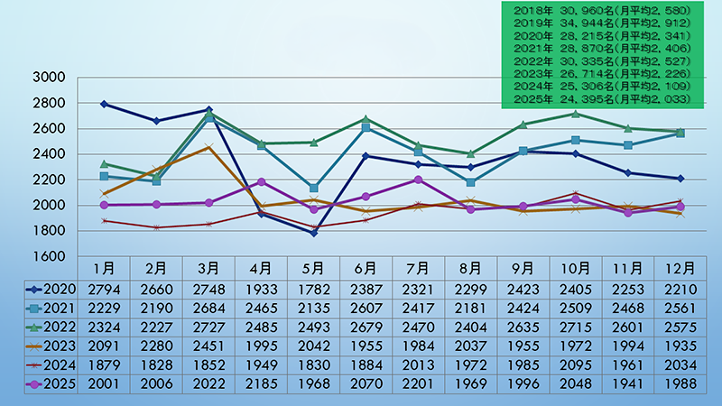 zisseki_nyusen_2025_06