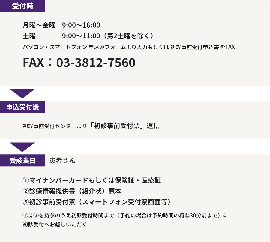 初診事前受付の流れpc240821