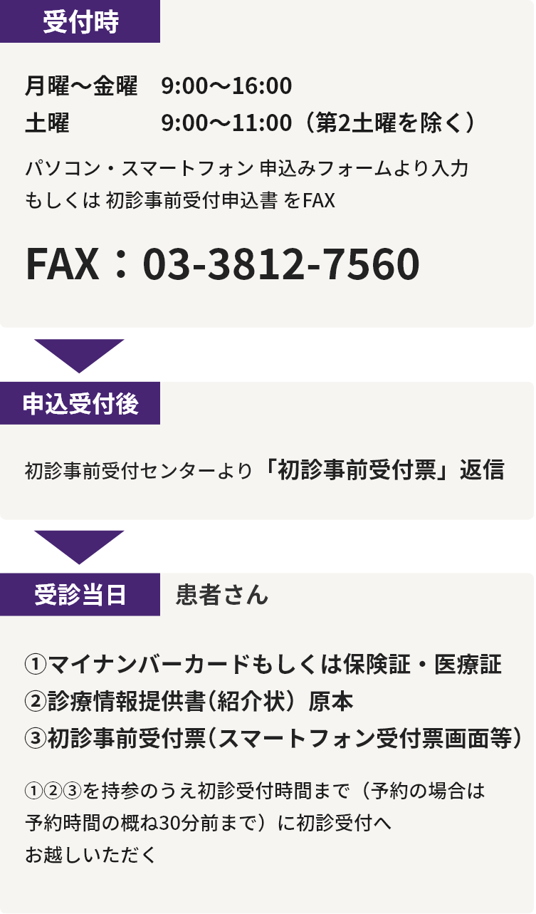 初診事前受付の流れsp240821