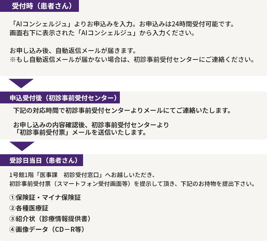 初診事前受付の流れpc250813