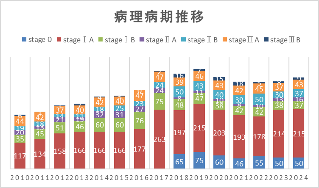 shinryo_kokyukigeka_24_07