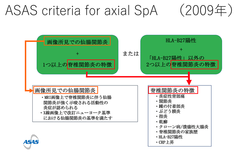 いつ医師に相談すべきか