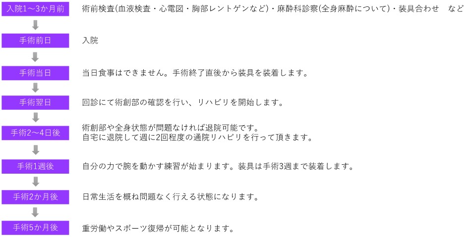 反復性肩関節脱臼07