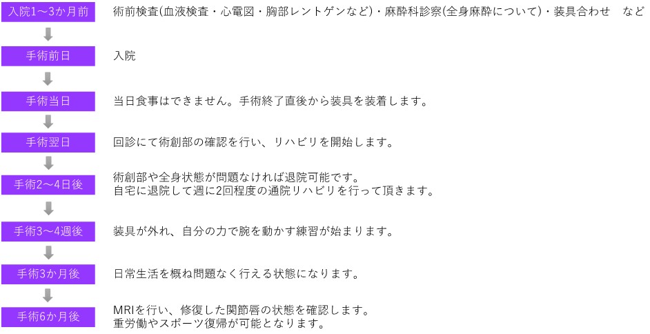反復性肩関節脱臼05