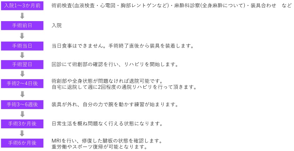 腱板断裂05