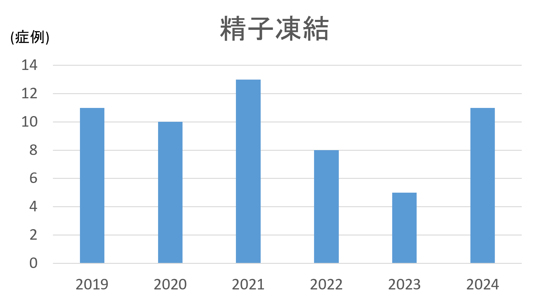 zisseki_huzinka_2024_08