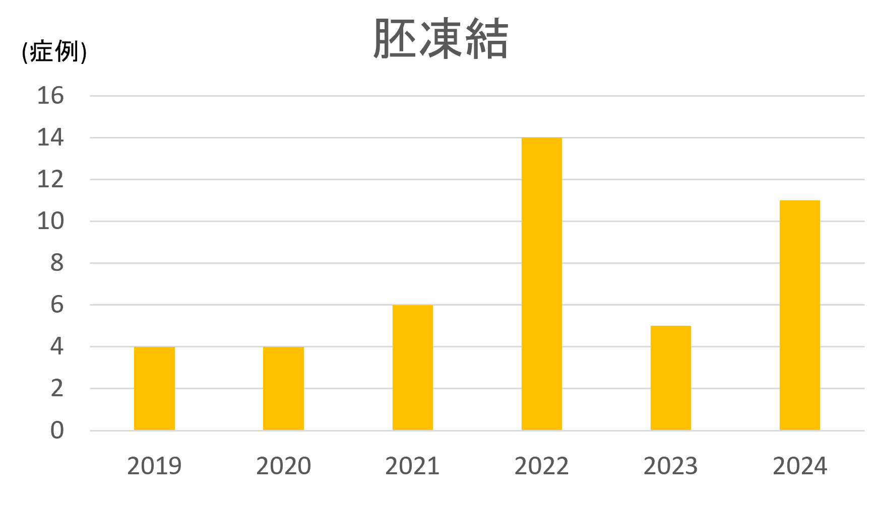 zisseki_huzinka_2024_06