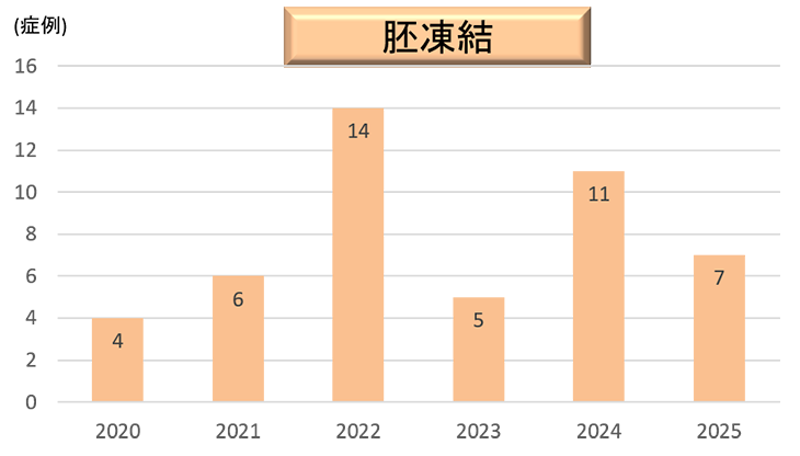 zisseki_huzinka_2025_06