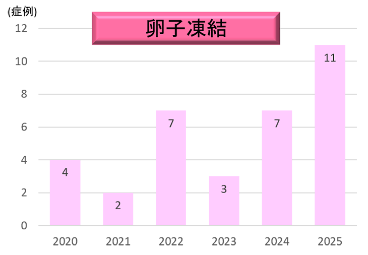zisseki_huzinka_2024_05