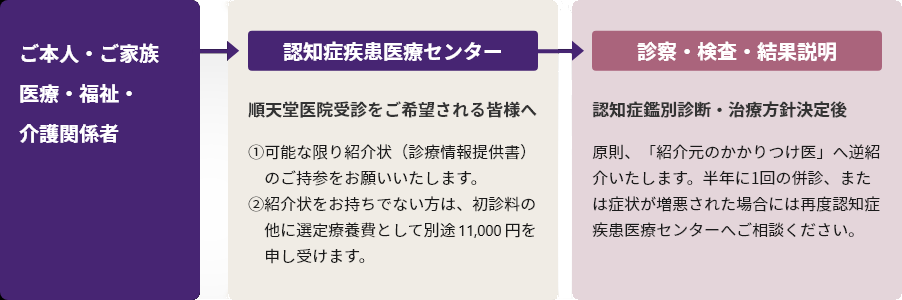 相談から受診までの流れ_20240820